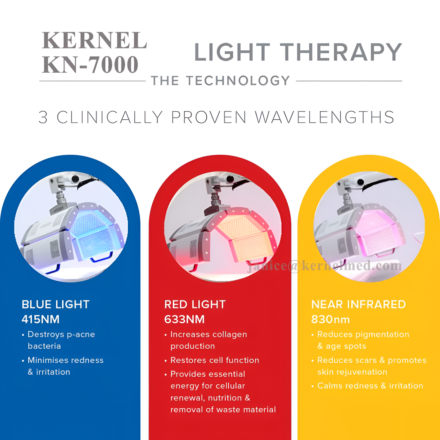 KN-7000A Multi-Wavelength LED Light Therapy Panel — Red, Blue & Yellow Light — PDT Technology