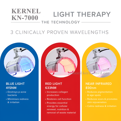 KN-7000A Multi-Wavelength LED Light Therapy Panel — Red, Blue & Yellow Light — PDT Technology